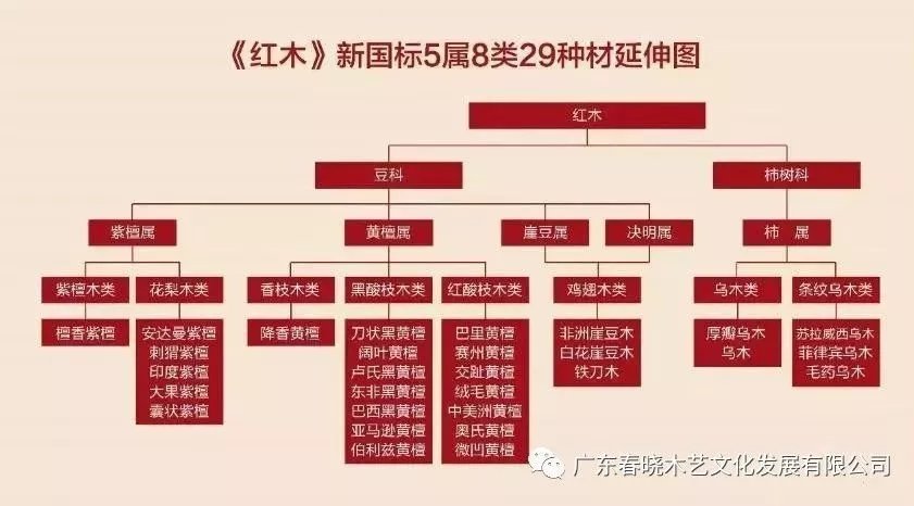 你真的了解酸枝嗎？只是那些俗稱就能把你弄暈頭了(圖1)
